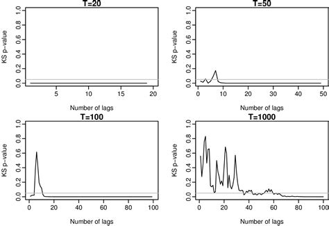 ljung-box test r package|ljung box test book pdf.